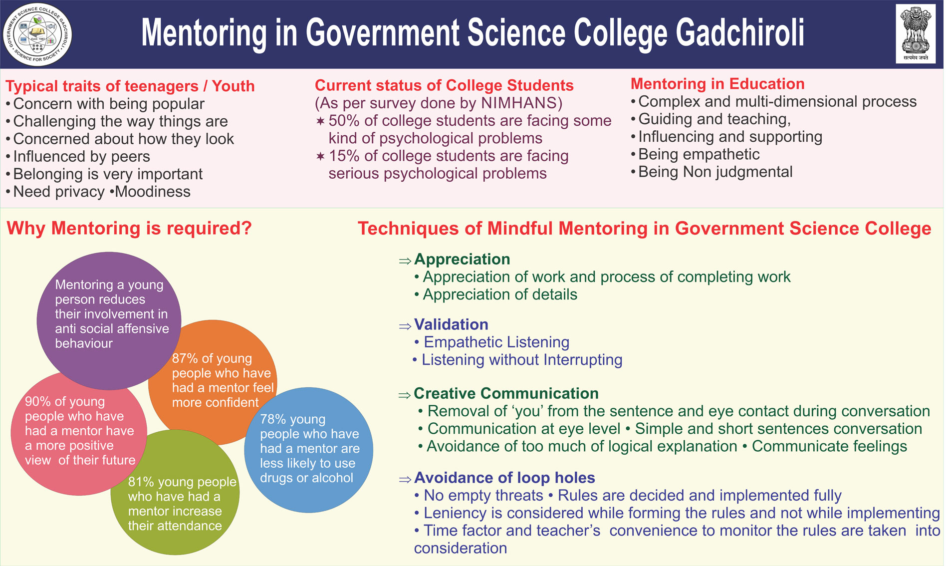 Mentoring in GSC Gadhiroli